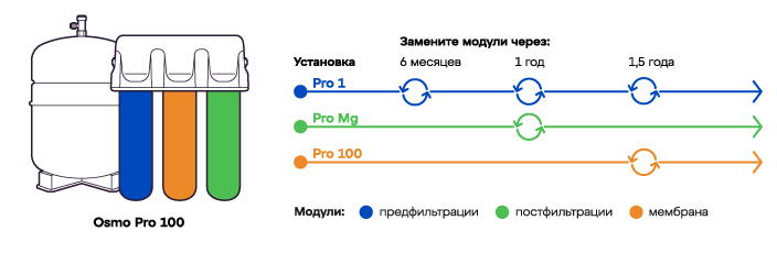 Схема замены модулей